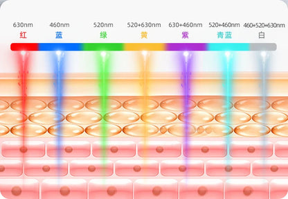 LED Maska na Tvár a Krk – 7 Farieb Bezdrôtová Prenosná