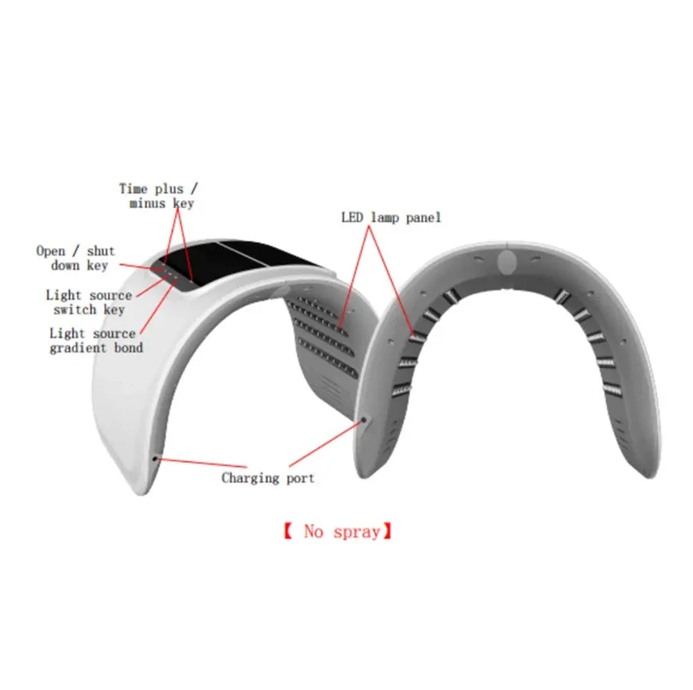 LED Maska na Tvár – 7 Farieb PDT Terapia s Nano Sprejom