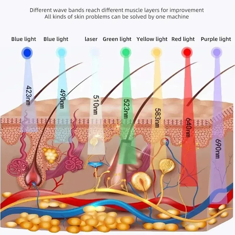 LED Maska na Tvár – 7 Farieb Svetelná Terapia s Nano Sprejom