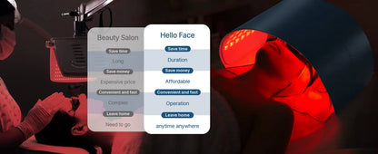 Hello Face L6 LED Maska – 630nm / 850nm Červená Svetelná Terapia