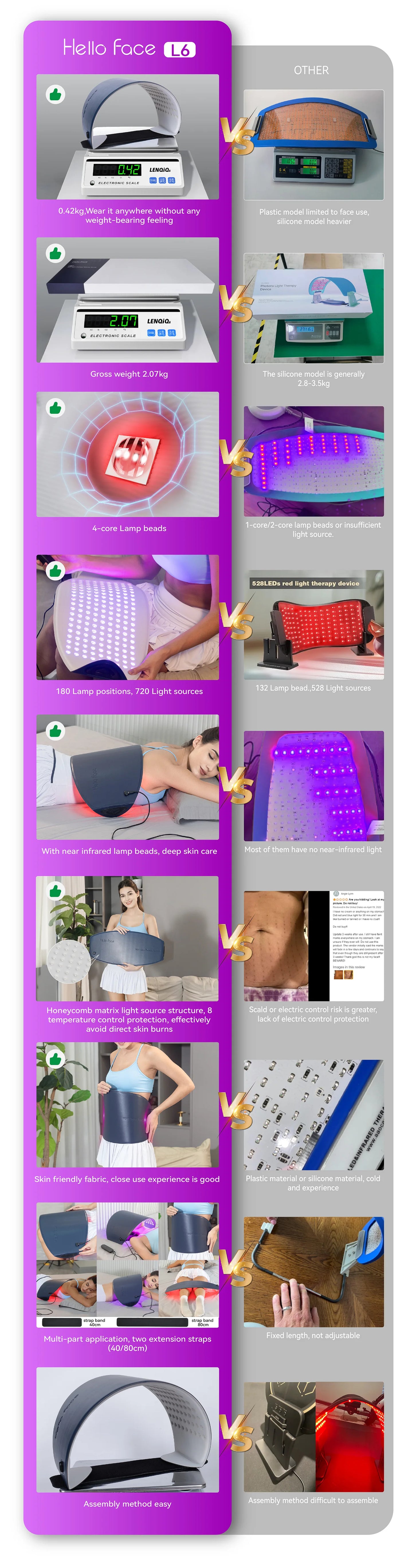 Hello Face L6 LED Maska – 630nm / 850nm Červená Svetelná Terapia