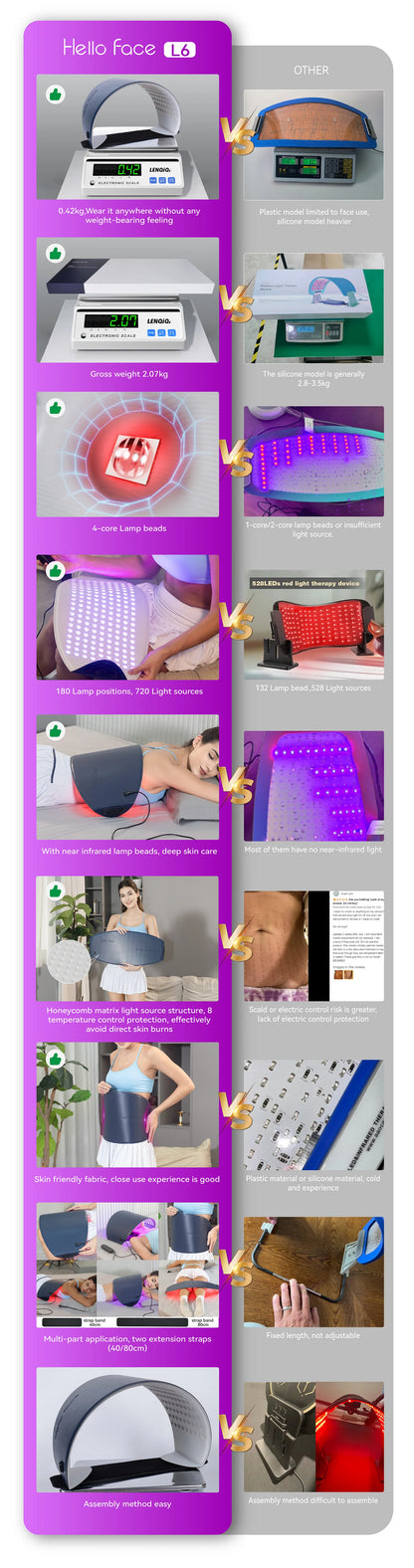 Hello Face L6 LED Maska – 630nm / 850nm Červená Svetelná Terapia