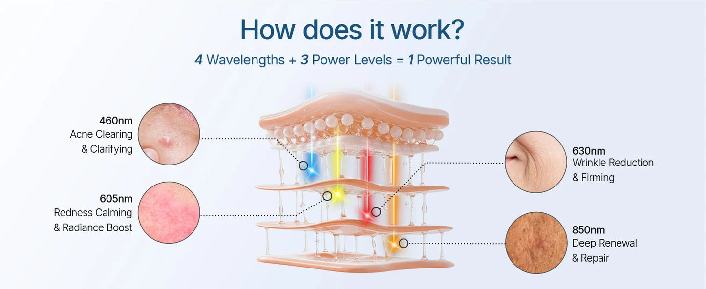 Hello Face L6 LED Maska – 630nm / 850nm Červená Svetelná Terapia