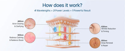Hello Face L6 LED Maska – 630nm / 850nm Červená Svetelná Terapia
