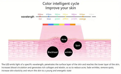 LED Maska na Tvár – 7 Farieb Svetelná Terapia s Nano Sprejom