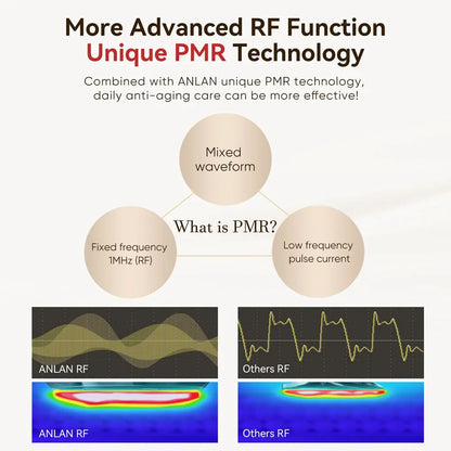 RF Prístroj na Lifting Tváre s EMS a 24K Zlatom