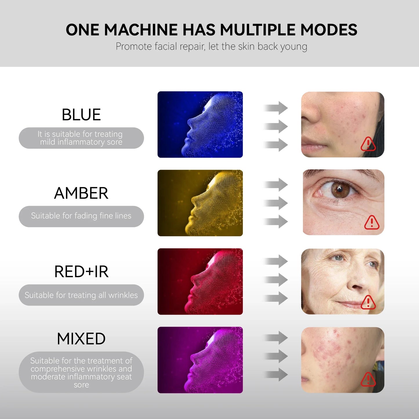 Hello Face L6 LED Maska – 630nm / 850nm Červená Svetelná Terapia